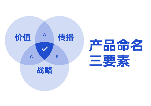 ?產(chǎn)品命名三要素：價(jià)值錨點(diǎn)、傳播基因與戰(zhàn)略容器